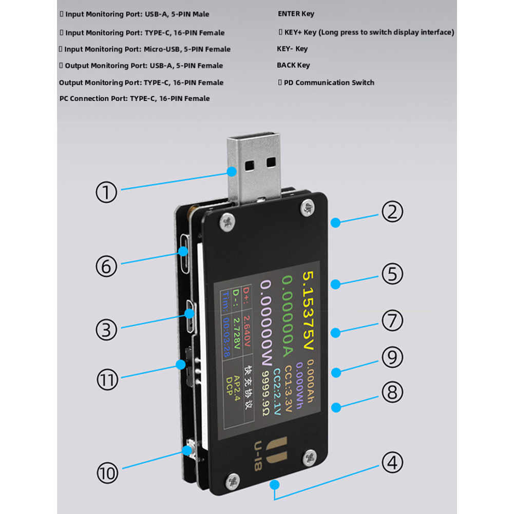 U18 USB Ammeter Voltmeter 6.5A - Woodworking Qc ulasan dan harga